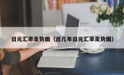 日元汇率走势图（近几年日元汇率走势图）