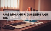 大乐透最新中奖对照表（大乐透最新中奖对照表图）